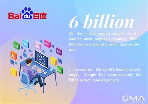 baidu english.